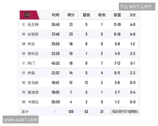 火箭与猛龙季前赛精彩对决比分直播全程跟踪分析